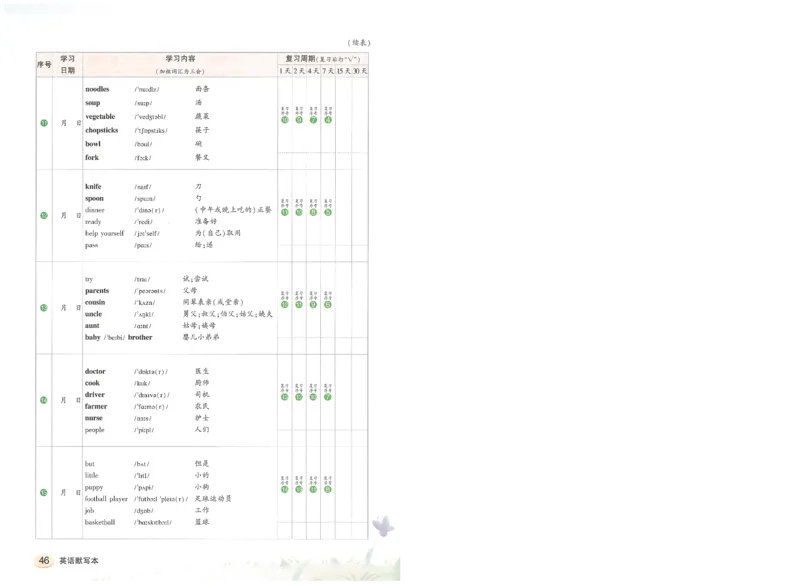 状元默写本四年级上双层_26春四年级上下册人教版_四上英语合集人教版PEP英语四年级上册新教材（教学视频+课件+动画+音频+练习+教案）_17练习资料_小学英语（预习复习资料大礼包）