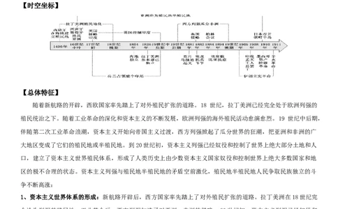 06++世界殖民体系与亚非拉民族独立运动+-背记手册高中历史全册最新核心知识必背清单（中外历史纲要上、下册）_07高考历史_2024年新高考资料_1.2024一轮复习