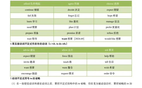 专题08非谓语动词（讲练）（原卷版）_02中考总复习（2026版更新中）_03-英语-中考总复习_2025中考复习资料_2025中考二轮课件ppt+讲义+练习英语_讲义+练习