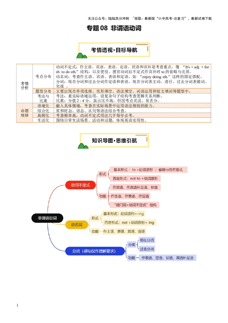 专题08非谓语动词（讲练）（原卷版）_02中考总复习（2026版更新中）_03-英语-中考总复习_2025中考复习资料_2025中考二轮课件ppt+讲义+练习英语_讲义+练习