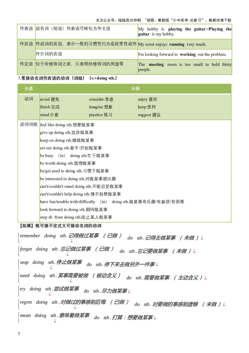 专题08非谓语动词（讲练）（原卷版）_02中考总复习（2026版更新中）_03-英语-中考总复习_2025中考复习资料_2025中考二轮课件ppt+讲义+练习英语_讲义+练习