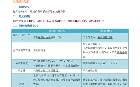 专题07常见的酸和碱（原卷版）_02中考总复习（2026版更新中）_05-化学-中考总复习_2024年中考复习资料_一轮复习资料_完口袋书2024年中考化学一轮复习知识清单