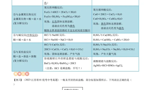 专题07常见的酸和碱（原卷版）_02中考总复习（2026版更新中）_05-化学-中考总复习_2024年中考复习资料_一轮复习资料_完口袋书2024年中考化学一轮复习知识清单