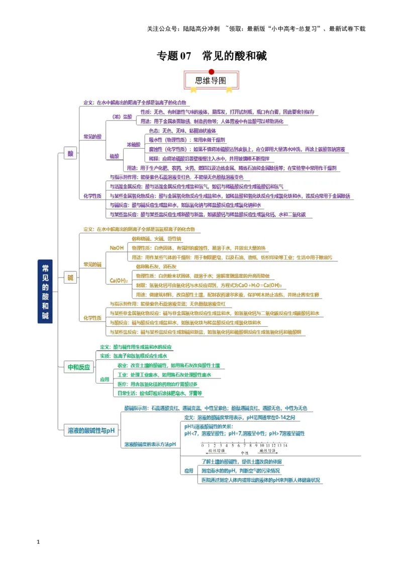 专题07常见的酸和碱（原卷版）_02中考总复习（2026版更新中）_05-化学-中考总复习_2024年中考复习资料_一轮复习资料_完口袋书2024年中考化学一轮复习知识清单