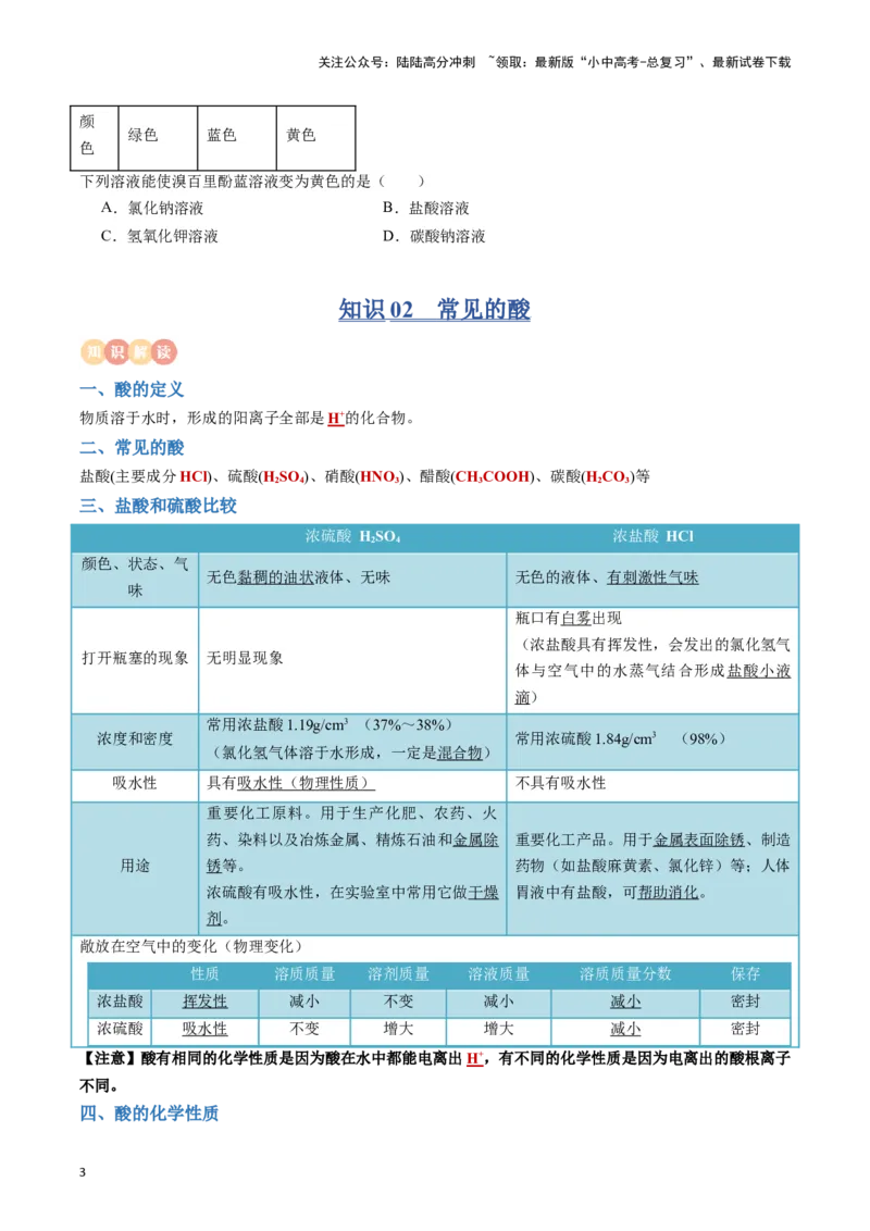 专题07常见的酸和碱（原卷版）_02中考总复习（2026版更新中）_05-化学-中考总复习_2024年中考复习资料_一轮复习资料_完口袋书2024年中考化学一轮复习知识清单