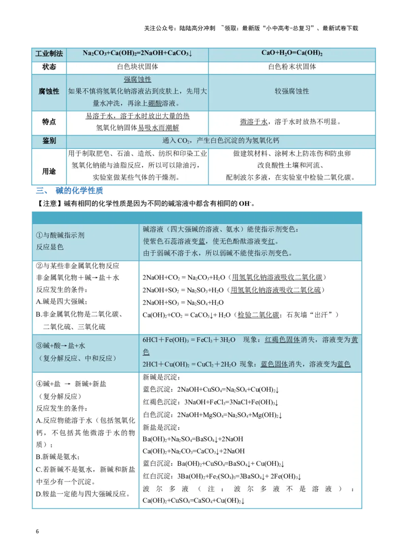 专题07常见的酸和碱（原卷版）_02中考总复习（2026版更新中）_05-化学-中考总复习_2024年中考复习资料_一轮复习资料_完口袋书2024年中考化学一轮复习知识清单