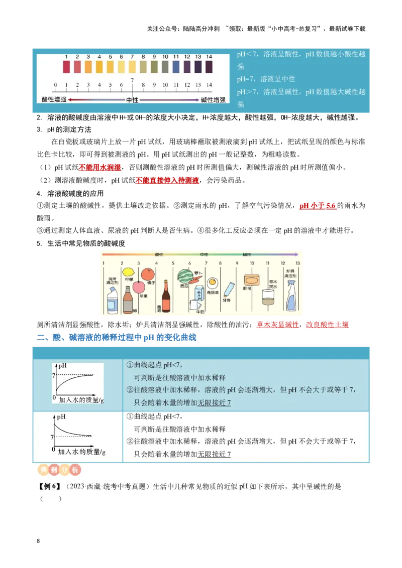 专题07常见的酸和碱（原卷版）_02中考总复习（2026版更新中）_05-化学-中考总复习_2024年中考复习资料_一轮复习资料_完口袋书2024年中考化学一轮复习知识清单
