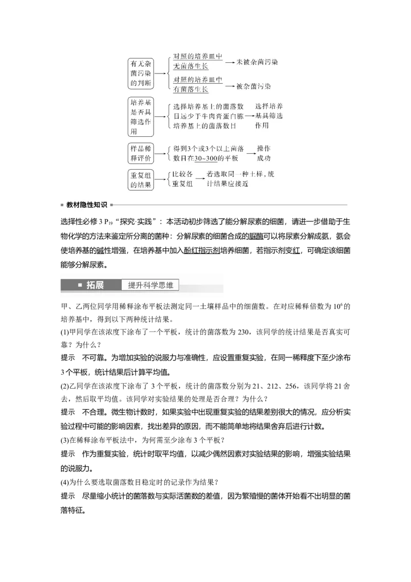 2024年高考生物一轮复习（新人教版）第10单元　第2课时　微生物的培养技术及应用_09高考生物_2024年新高考资料_1.2024一轮复习_2024年高考生物一轮复习讲义（新人教版）