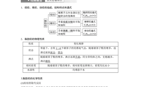 2023年高考化学一轮复习（全国版）第11章第61讲　烃_05高考化学_通用版（老高考）复习资料_2023年复习资料_一轮复习_2023年高考化学一轮复习讲义+课件（全国版）