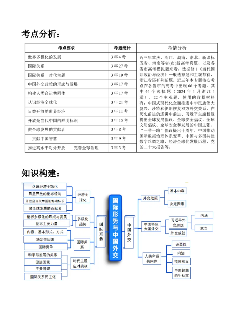 专题12国际形势与中国外交（讲义）（原卷版）_8.2025政治总复习_2024年新高考资料_2.2024二轮复习_2024年高考政治二轮复习讲练测（新教材新高考）