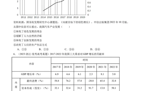 专题12&ldquo;图表式&ldquo;选择题-（原卷版）_8.2025政治总复习_2024年新高考资料_2.2024二轮复习_2024年高考政治二轮热点题型归纳与变式演练（新高考通用）