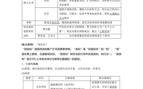 2024年高考历史一轮复习（部编版）板块1第4单元第12讲　明至清中叶的经济与文化_07高考历史_新高考复习资料_2024年新高考复习资料_一轮复习资料_2024年高考历史一轮复习讲义（部编版）