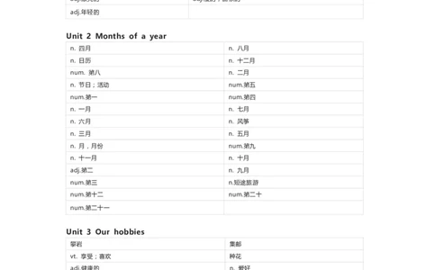 重大版英语六年级上册单词默写表_26春四年级上下册人教版_四上英语合集人教版PEP英语四年级上册新教材（教学视频+课件+动画+音频+练习+教案）_17练习资料_《小学英语单词默写表》