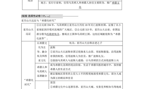 2023年高考历史一轮复习（部编版新高考）第12讲课题35　古代世界的帝国与文明交流_07高考历史_新高考复习资料_2023年新高考复习资料_2023新高考大一轮复习讲义