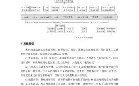 2024年高考历史一轮复习（部编版）板块5第12单元第32讲　影响世界的工业革命_07高考历史_2024年新高考资料_1.2024一轮复习_2024年高考历史一轮复习讲义（部编版）
