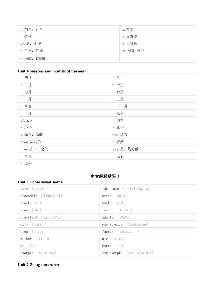 清大版四年级下册英语单词默写_26春四年级上下册人教版_四上英语合集人教版PEP英语四年级上册新教材（教学视频+课件+动画+音频+练习+教案）_17练习资料_《小学英语单词默写表》