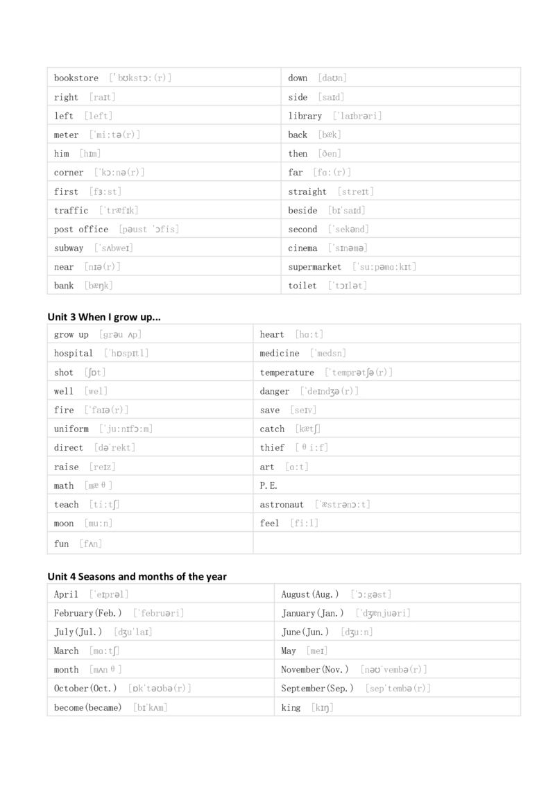 清大版四年级下册英语单词默写_26春四年级上下册人教版_四上英语合集人教版PEP英语四年级上册新教材（教学视频+课件+动画+音频+练习+教案）_17练习资料_《小学英语单词默写表》