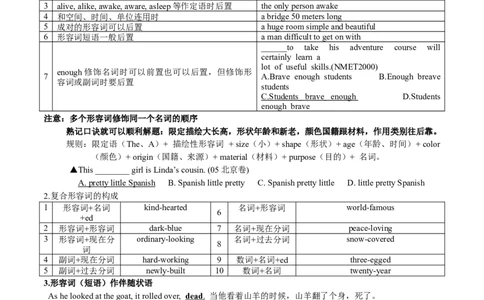 04形容词和副词(复习卡)-2024年高考英语一轮复习语法能力突破必备(PPT+复习卡+精练题)(通用版)_03高考英语_通用版（老高考）复习资料_2024年复习资料