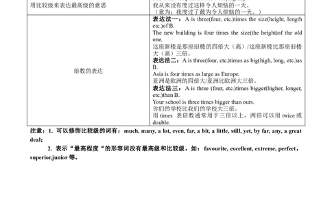 04形容词和副词(复习卡)-2024年高考英语一轮复习语法能力突破必备(PPT+复习卡+精练题)(通用版)_03高考英语_通用版（老高考）复习资料_2024年复习资料