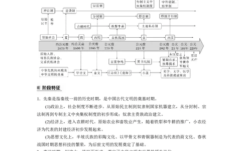 2024年高考历史一轮复习（部编版）板块1第1单元第1讲　中华文明的起源与早期国家_07高考历史_新高考复习资料_2024年新高考复习资料_一轮复习资料