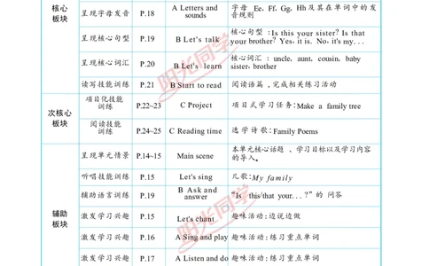 教案正文3上_Unit2_26春四年级上下册人教版_四上英语合集人教版PEP英语四年级上册新教材（教学视频+课件+动画+音频+练习+教案）_19同步教案课件_人教pep3_3-6上册