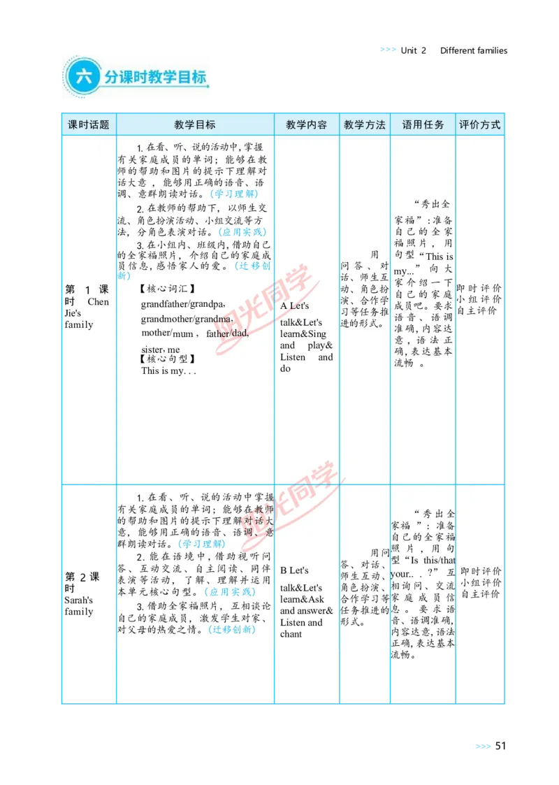 教案正文3上_Unit2_26春四年级上下册人教版_四上英语合集人教版PEP英语四年级上册新教材（教学视频+课件+动画+音频+练习+教案）_19同步教案课件_人教pep3_3-6上册