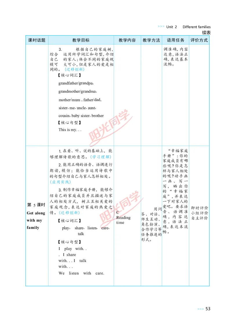 教案正文3上_Unit2_26春四年级上下册人教版_四上英语合集人教版PEP英语四年级上册新教材（教学视频+课件+动画+音频+练习+教案）_19同步教案课件_人教pep3_3-6上册