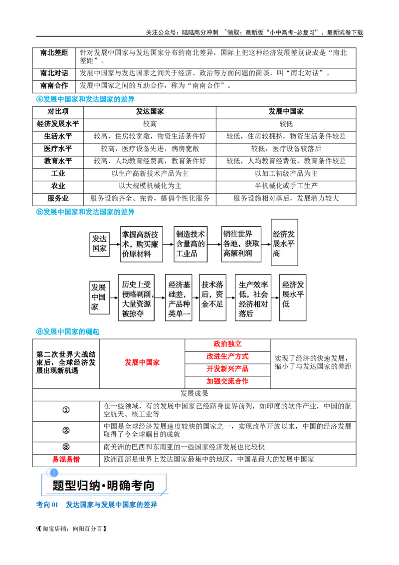 专题07发展与合作（讲义）（解析版）_02中考总复习（2026版更新中）_09-地理-中考总复习_2024年中考复习资料_一轮复习_❤2024年中考地理一轮复习讲练测（全国通用）_配套讲义