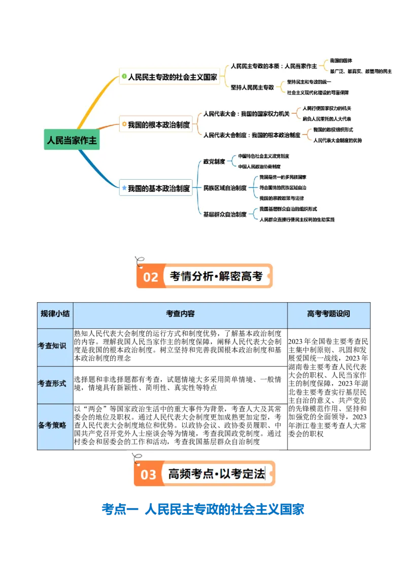 专题12民主篇&mdash;&mdash;人民当家作主（讲义）（解析版）_8.2025政治总复习_2024年新高考资料_2.2024二轮复习