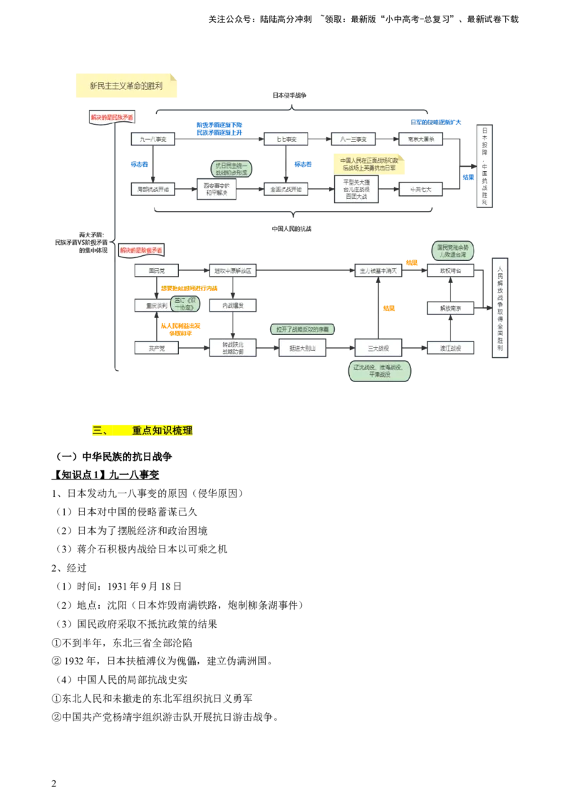 专题07+中近03：新民主主义革命时期（下）-大单元复习2024年中考历史一轮复习必考知识梳理与考法点拨（部编版）++_02中考总复习（2026版更新中）_06-历史-中考总复习_一轮复习