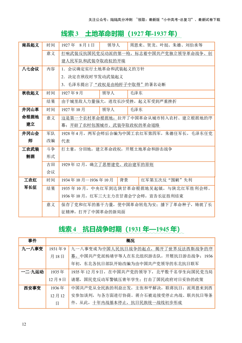 专题07曙光破晓：党领导新民主主义革命走向成功（讲练）（原卷版）_02中考总复习（2026版更新中）_06-历史-中考总复习_2025年中考复习资料_2025中考二轮课件ppt+讲义+练习历史_讲义+练习