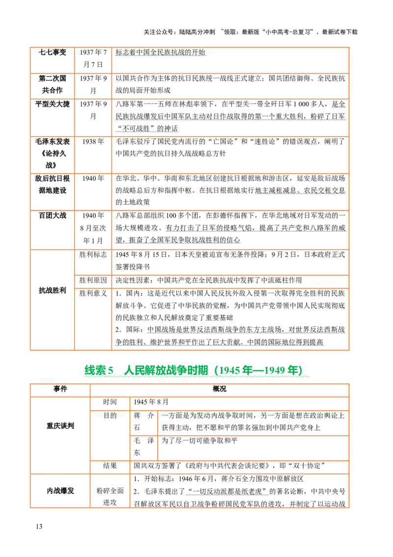 专题07曙光破晓：党领导新民主主义革命走向成功（讲练）（原卷版）_02中考总复习（2026版更新中）_06-历史-中考总复习_2025年中考复习资料_2025中考二轮课件ppt+讲义+练习历史_讲义+练习