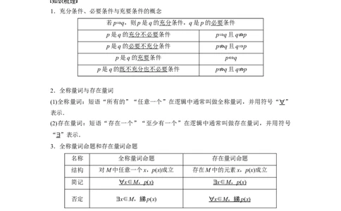 2024年高考数学一轮复习（新高考版）第1章　&sect;1.2　常用逻辑用语_02高考数学_新高考复习资料_2024年新高考资料_一轮复习资料_完2024数学步步高大一轮复习（课件+讲义）