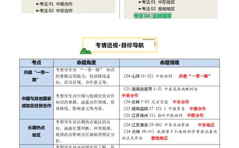 专题09世界重点、热点区域（讲练）（原卷版）_02中考总复习（2026版更新中）_09-地理-中考总复习_2025中考地理复习资料_2025中考二轮课件ppt+讲义+练习地理_讲义+练习