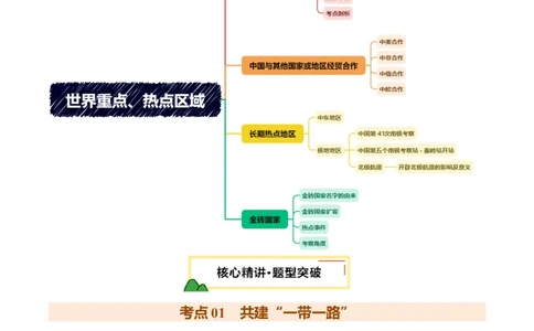 专题09世界重点、热点区域（讲练）（原卷版）_02中考总复习（2026版更新中）_09-地理-中考总复习_2025中考地理复习资料_2025中考二轮课件ppt+讲义+练习地理_讲义+练习