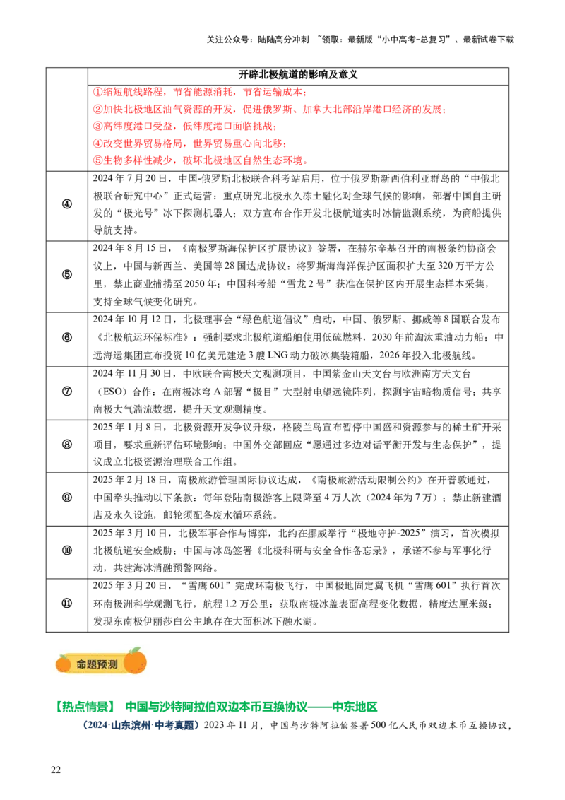 专题09世界重点、热点区域（讲练）（原卷版）_02中考总复习（2026版更新中）_09-地理-中考总复习_2025中考地理复习资料_2025中考二轮课件ppt+讲义+练习地理_讲义+练习