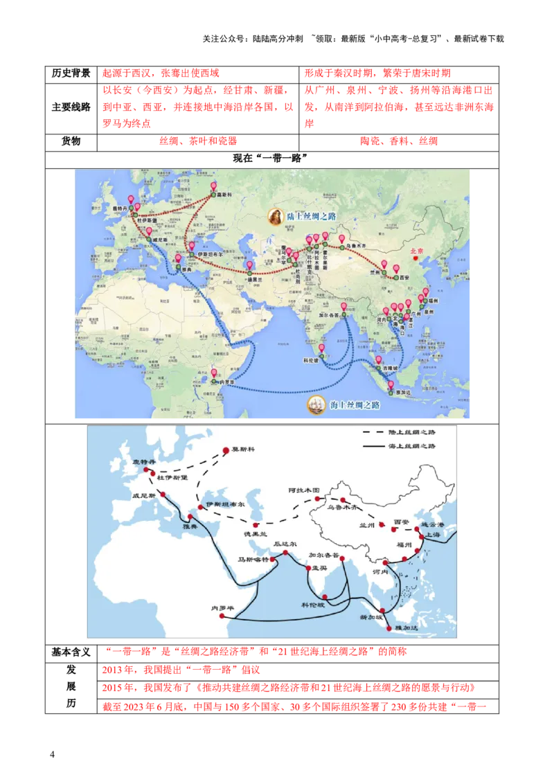 专题09世界重点、热点区域（讲练）（原卷版）_02中考总复习（2026版更新中）_09-地理-中考总复习_2025中考地理复习资料_2025中考二轮课件ppt+讲义+练习地理_讲义+练习