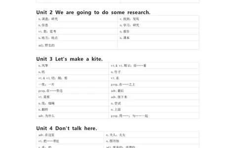 湘少版英语五年级下册单词默写表_26春四年级上下册人教版_四上英语合集人教版PEP英语四年级上册新教材（教学视频+课件+动画+音频+练习+教案）_17练习资料_《小学英语单词默写表》