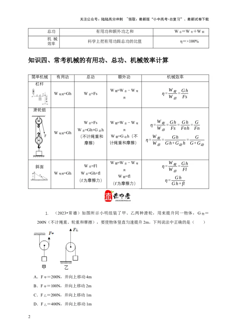 专题12滑轮的受力分析机械效率（原卷版）_02中考总复习（2026版更新中）_04-物理-中考总复习_2024年中考复习资料_二轮复习_2024年中考物理二轮专项复习核心考点讲解与必刷题型汇编