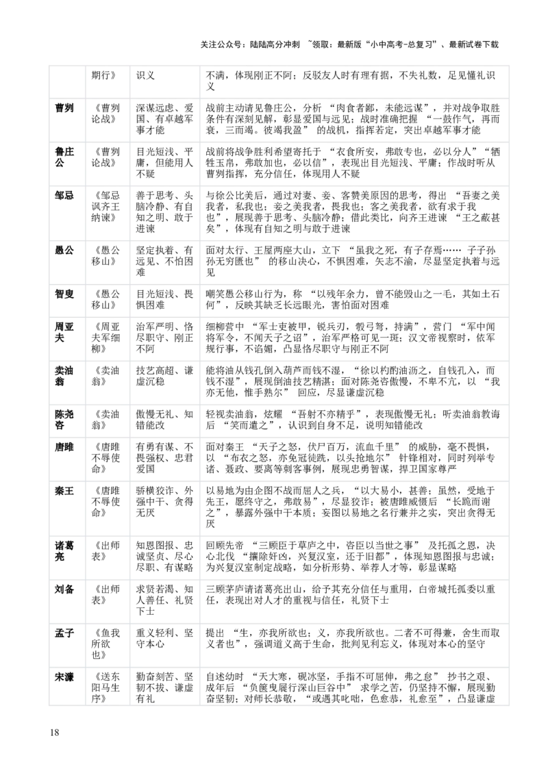 专题06：文言文阅读之形象分析(讲义）原卷版_02中考总复习（2026版更新中）_01-语文-中考总复习_2026年中考复习（更新中）
