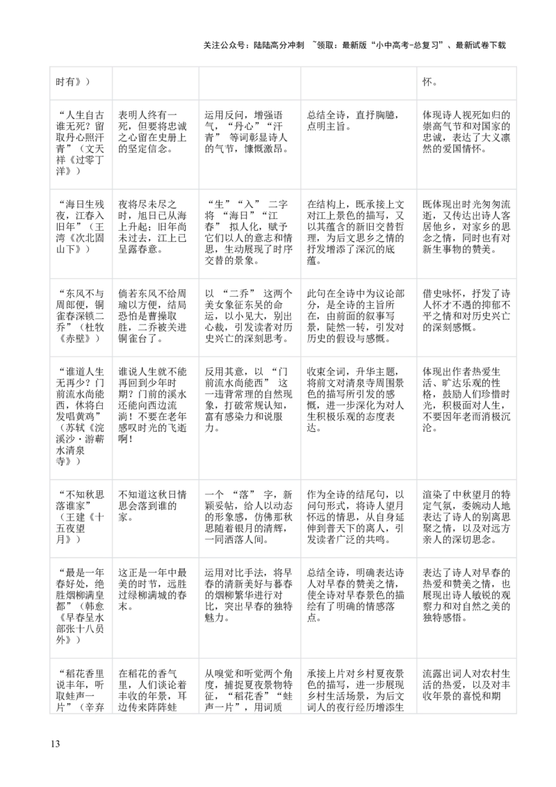 专题08：古诗词鉴赏之诗句赏析(讲义）解析版_02中考总复习（2026版更新中）_01-语文-中考总复习_2026年中考复习（更新中）