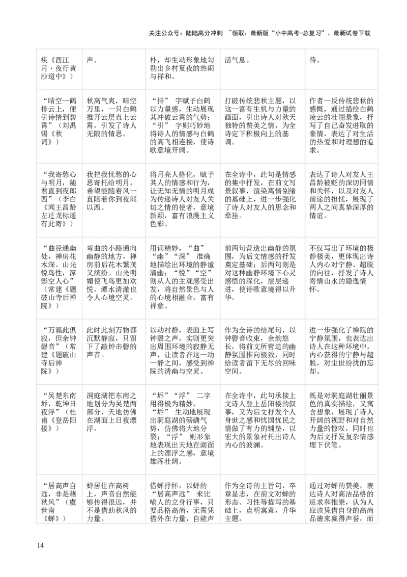 专题08：古诗词鉴赏之诗句赏析(讲义）解析版_02中考总复习（2026版更新中）_01-语文-中考总复习_2026年中考复习（更新中）