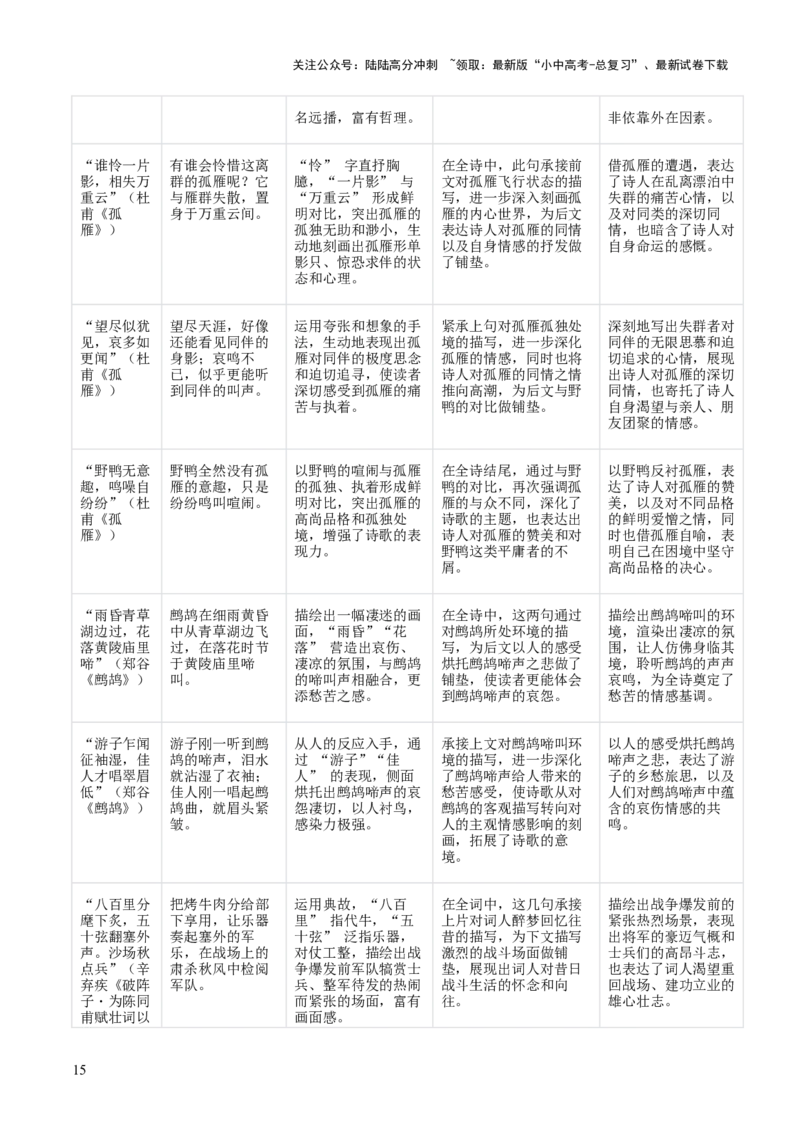 专题08：古诗词鉴赏之诗句赏析(讲义）解析版_02中考总复习（2026版更新中）_01-语文-中考总复习_2026年中考复习（更新中）