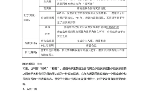 2024年高考历史一轮复习（部编版）板块1第2单元第6讲　三国两晋南北朝至隋唐的政治创新_07高考历史_2024年新高考资料_1.2024一轮复习_2024年高考历史一轮复习讲义（部编版）