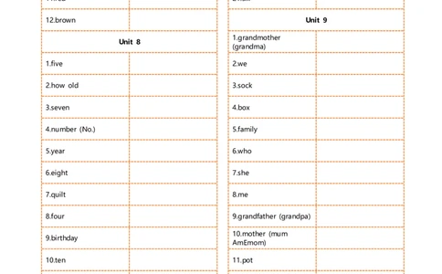 新科普版三年级上册单词乱序序英译汉(5页)_26春四年级上下册人教版_四上英语合集人教版PEP英语四年级上册新教材（教学视频+课件+动画+音频+练习+教案）_17练习资料_科普版