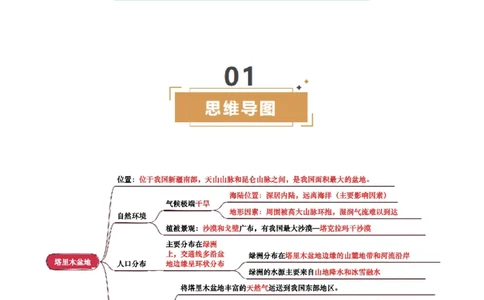 专题15西北地区和青藏地区-2025年中考地理知识点梳理（背诵版）_02中考总复习（2026版更新中）_09-地理-中考总复习_2025中考地理复习资料_2025年中考地理知识点_挖空版+背诵版