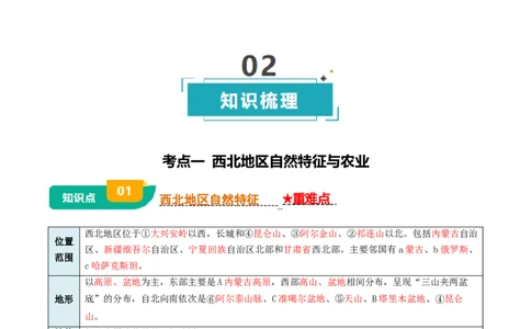 专题15西北地区和青藏地区-2025年中考地理知识点梳理（背诵版）_02中考总复习（2026版更新中）_09-地理-中考总复习_2025中考地理复习资料_2025年中考地理知识点_挖空版+背诵版