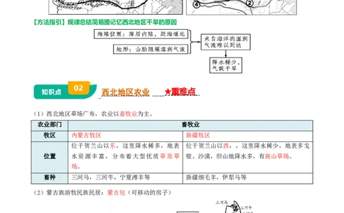 专题15西北地区和青藏地区-2025年中考地理知识点梳理（背诵版）_02中考总复习（2026版更新中）_09-地理-中考总复习_2025中考地理复习资料_2025年中考地理知识点_挖空版+背诵版