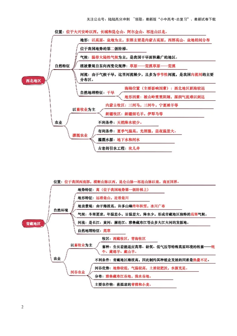 专题15西北地区和青藏地区-2025年中考地理知识点梳理（背诵版）_02中考总复习（2026版更新中）_09-地理-中考总复习_2025中考地理复习资料_2025年中考地理知识点_挖空版+背诵版