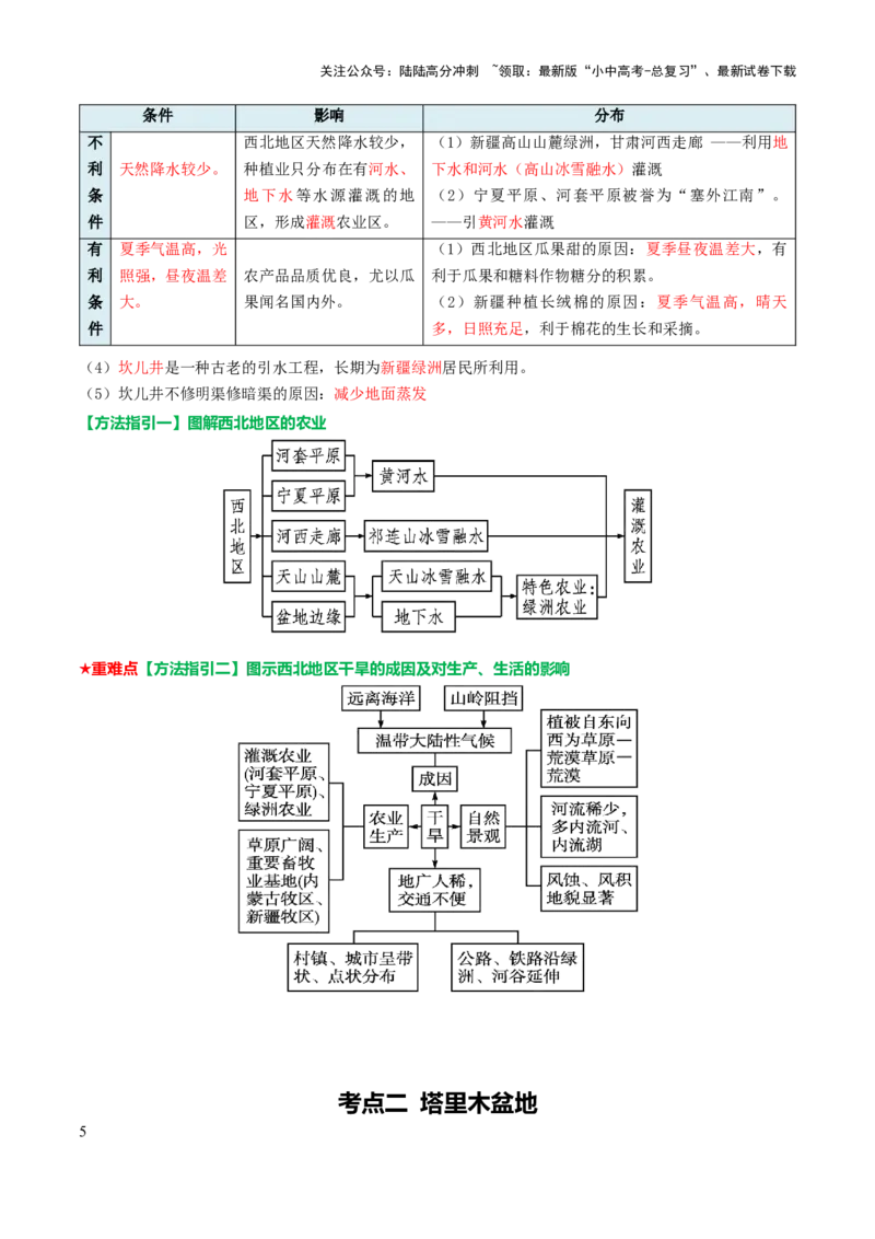 专题15西北地区和青藏地区-2025年中考地理知识点梳理（背诵版）_02中考总复习（2026版更新中）_09-地理-中考总复习_2025中考地理复习资料_2025年中考地理知识点_挖空版+背诵版